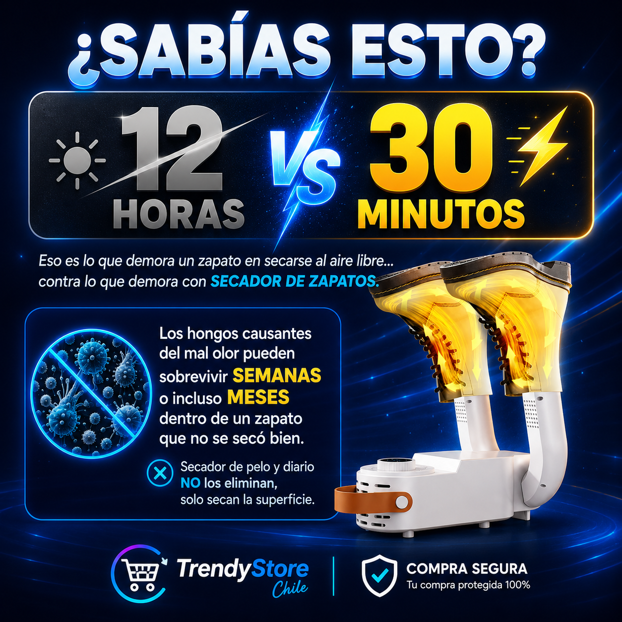 SecaFast™ - Secador de Zapatos, Seco y sin Mal Olor en 30 Minutos